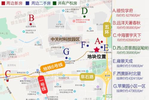 首创底价摘石景山西黄村优质综合用地禧悦学府再添商业利好