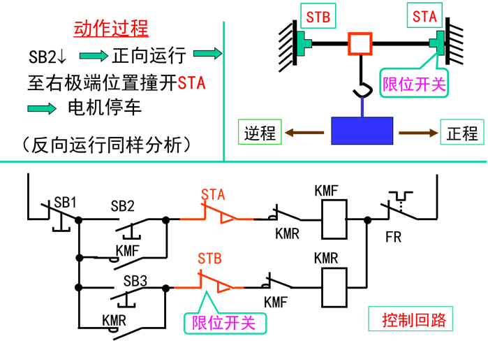 行程控制(2)-自动往复运动