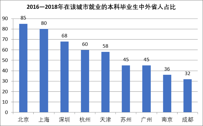 你家到底是几线城市？