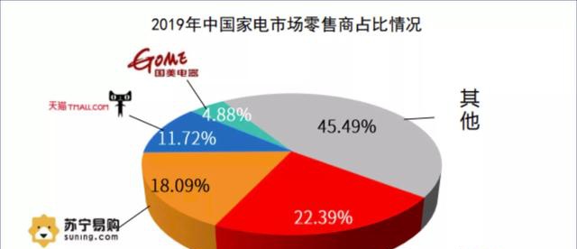 阿里巴巴 京东 财报 疫情 同比 物流