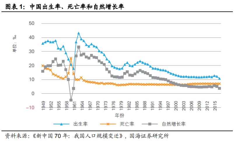 2019年人口出生率大跌背后究竟说明了什么?