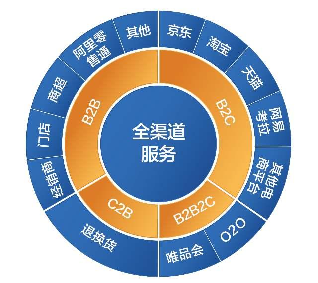 央务直播 社交矩阵成型,5g时代前景向好