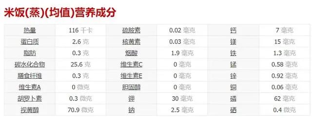 4根鸡爪等于两碗米饭?来看一个深度分析