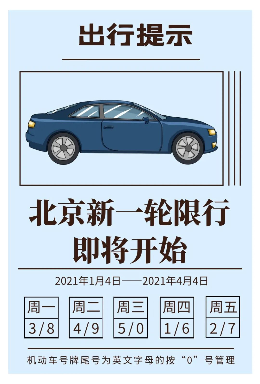 北京市新一轮尾号限行轮换:2021年1月4日至2021年4月4日,星期一至星期