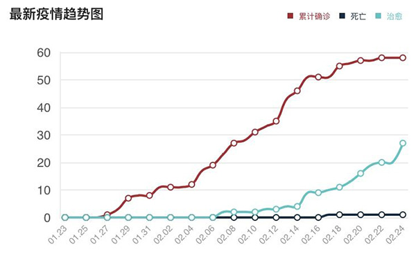 一线战疫观察｜一个河北县城的样本调查