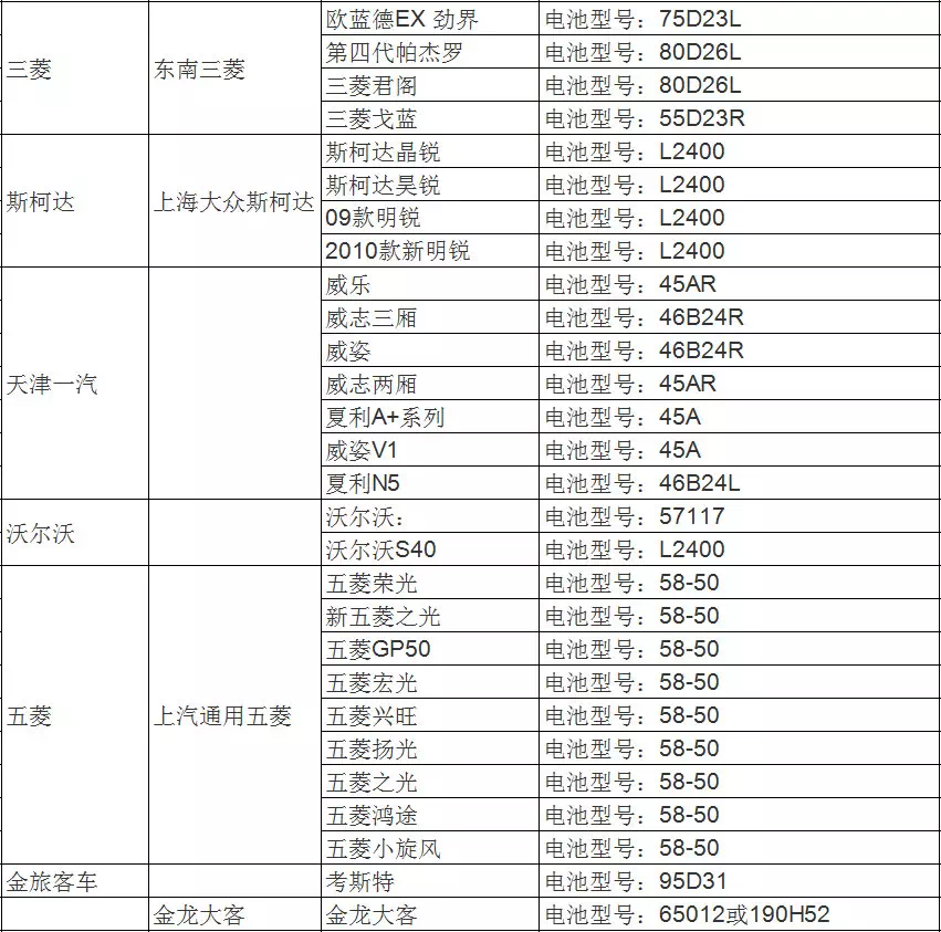 收藏汽车电瓶型号与车型对应表大全