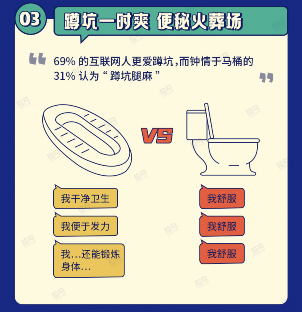 3,蹲坑一时爽,便秘火葬场