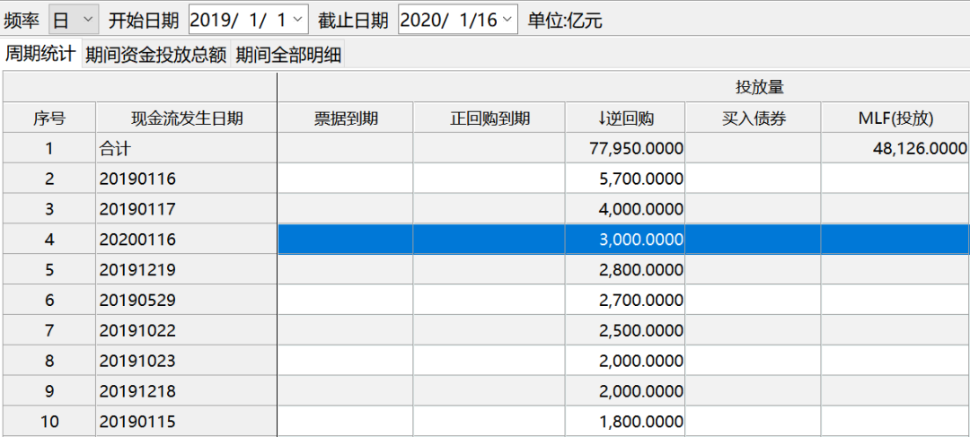 2天投放7000亿节前资金面稳了机构预计一季度仍有降息可能