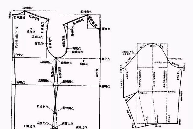 结构|流行衬衫款式原型立裁