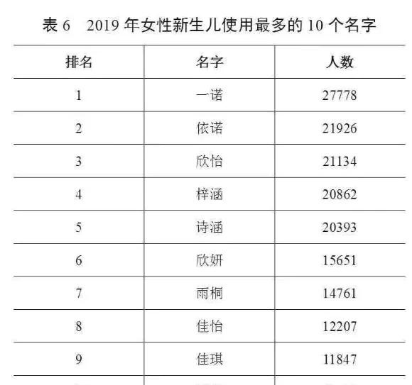 官宣！最新“百家姓”排名变了！叫这个名字人最多