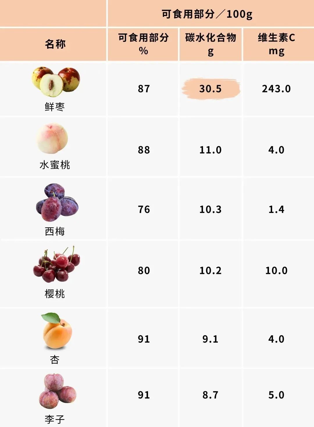 常见水果糖分清单,对照吃不怕胖