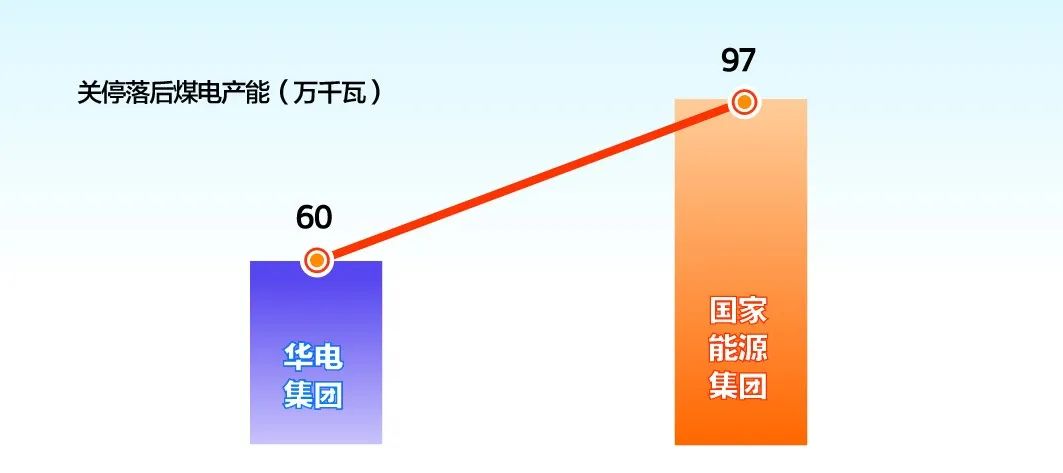 新五大发电集团2019年指标大比拼