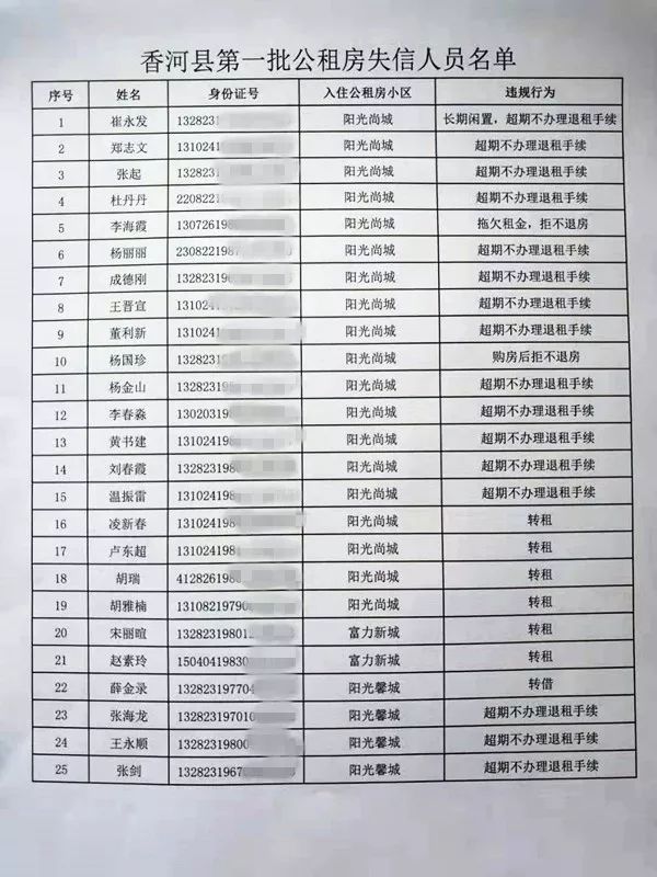 香河县25个住户被列入信用"黑名单"