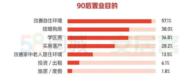 返乡置业浪潮汹涌，90后已成新一代买房主力军