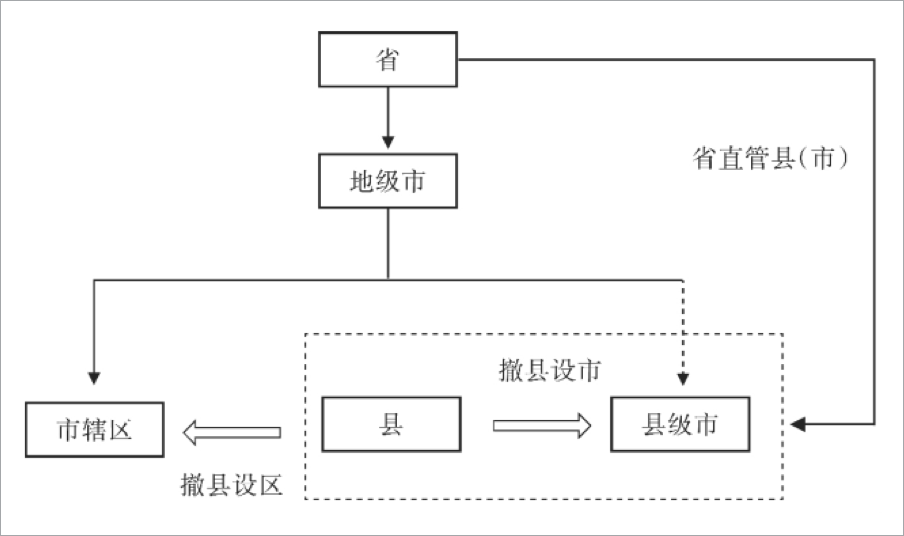 广东省为什么没有百强县｜大象公会