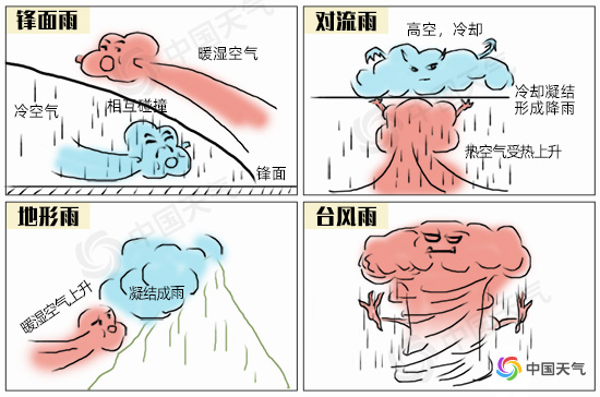 近六分之一国土雨量超200毫米！这么多的雨哪来的？