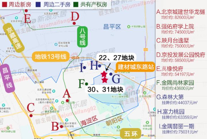 首开 住总 建工联合体:78.8亿元获昌平东小口031地块