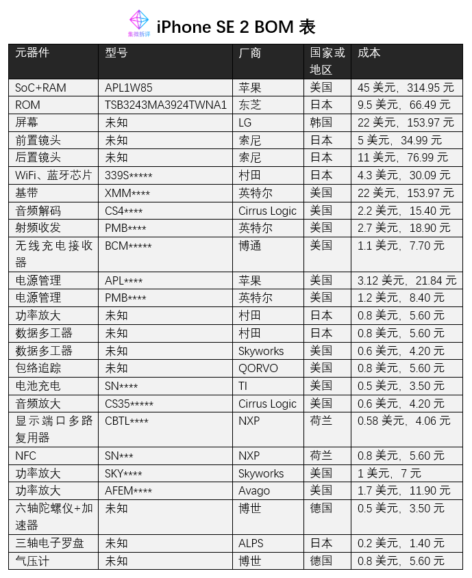 价值观 iphone se2 bom表揭秘"全球化"供应链的优势尽显