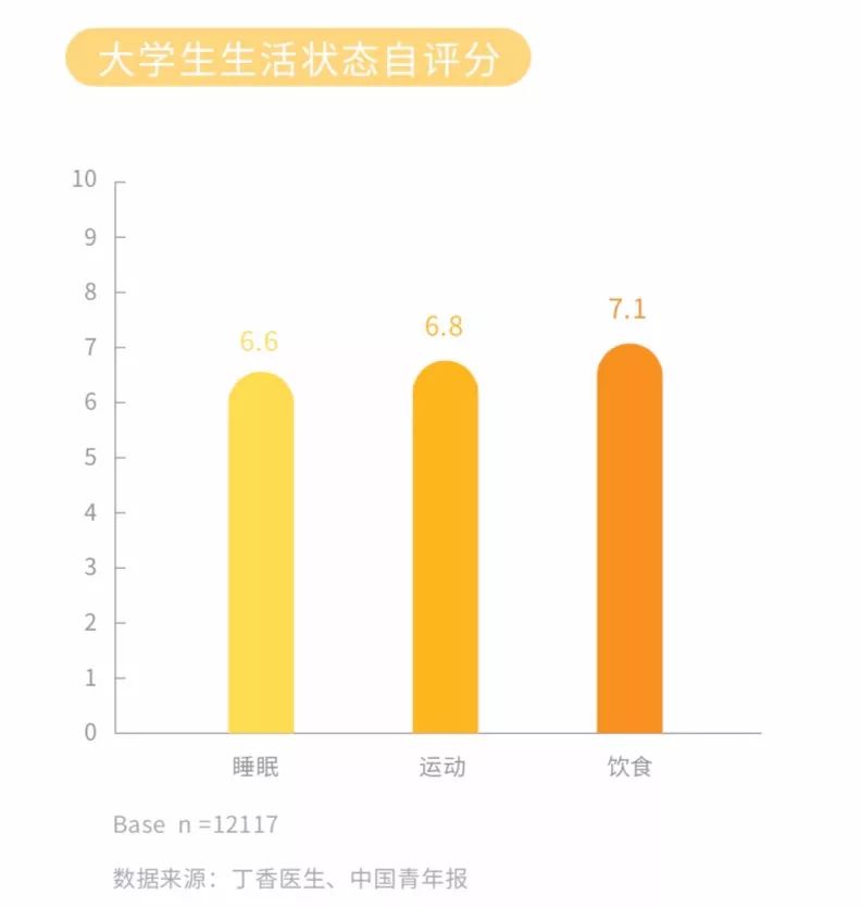 最新调查,中国大学生健康状况究竟如何?