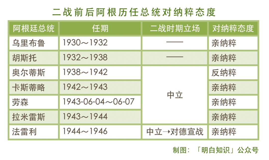 为什么纳粹就爱躲到阿根廷