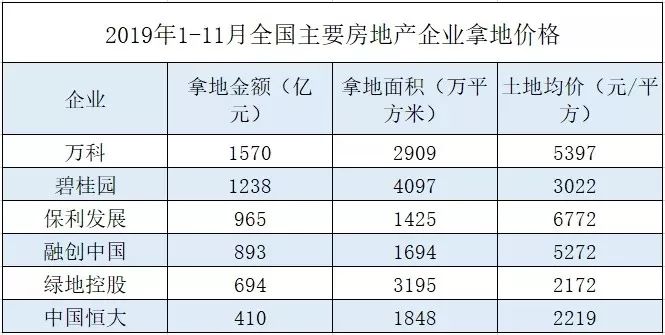 房价涨了这么多，开发商究竟赚了多少钱？
