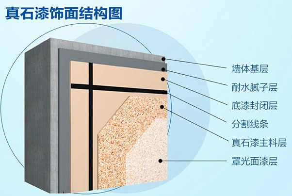 避免真石漆施工出现色差等问题,老师傅的经验值得借鉴__凤凰网