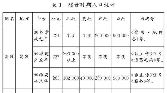 从自己家乡起兵，你能一统天下吗？深度分析来了