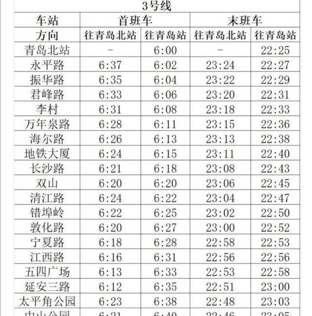 3分15秒一班青岛地铁3号线早晚高峰行车间隔今起再缩短