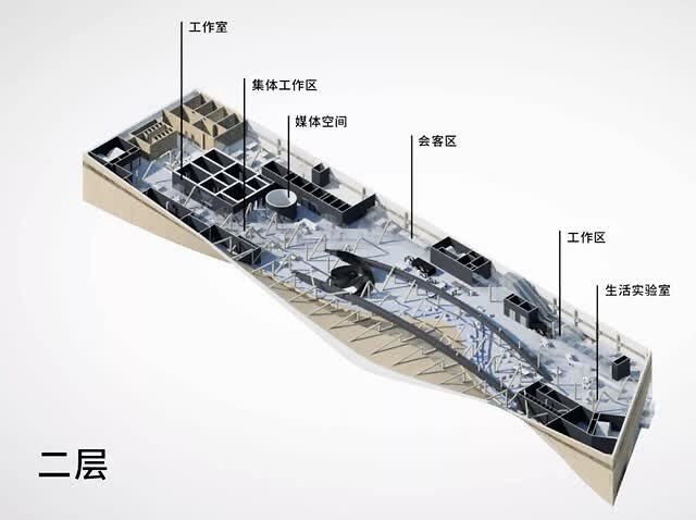 图书馆；看书、煮饭、租房、唱K……