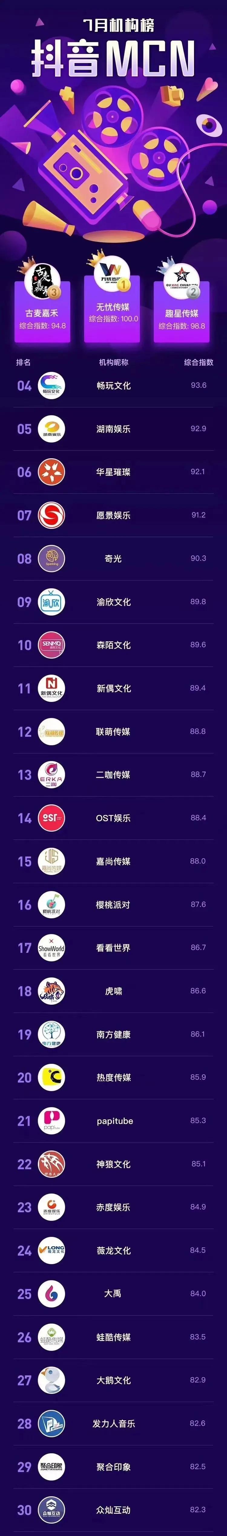 抖音排名第一的关键词 凤凰网
