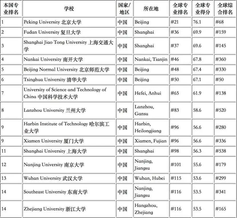 曲阜师大数学系排名力压清北？