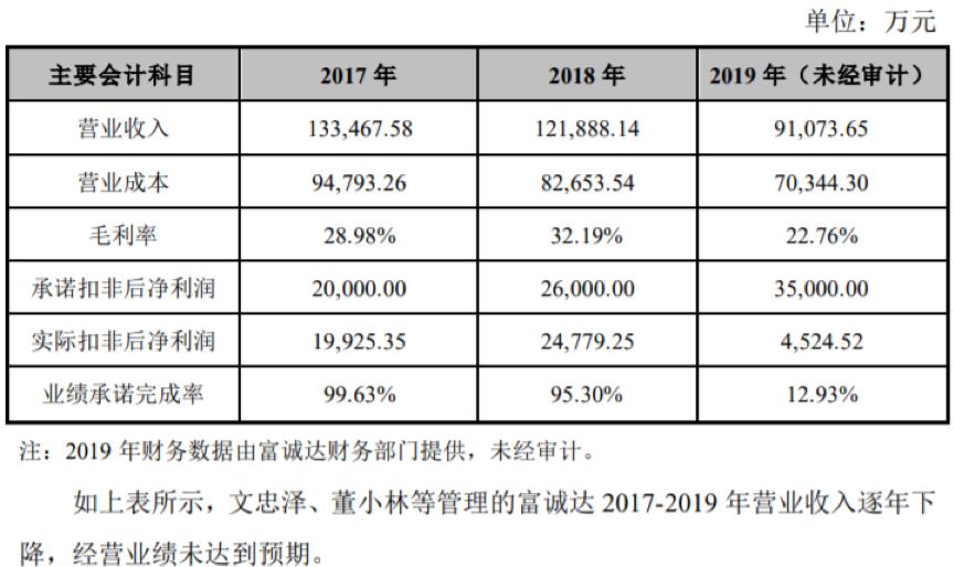 奋达科技遭监管关注:年报季谨防"董监高减持 商誉减值"