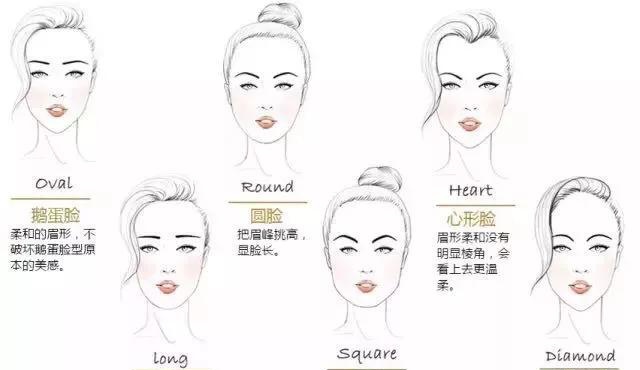 壹知肤:不会画眉毛的女生看过来