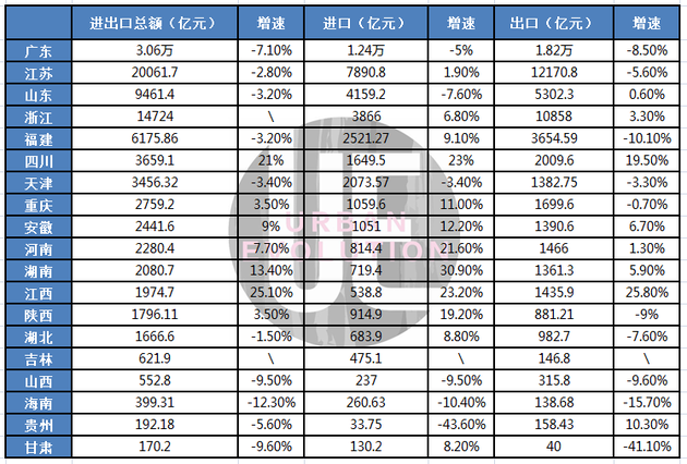 26份省级“中报”：16地超万亿，最小差距仅71亿