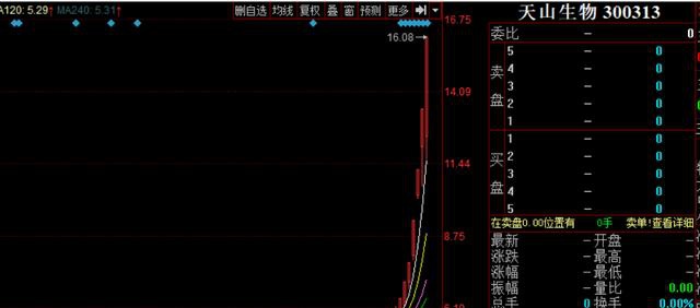 7连板天山生物,被关小黑屋,妖股要集体跪了!