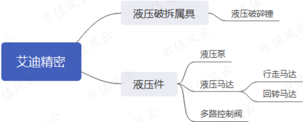 半年报业绩靓丽,股价频创历史新高:艾迪精密董监高,减持时间到