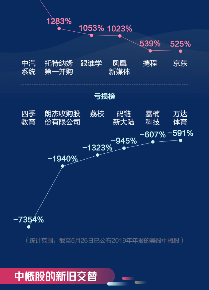 中概股 风云 企业