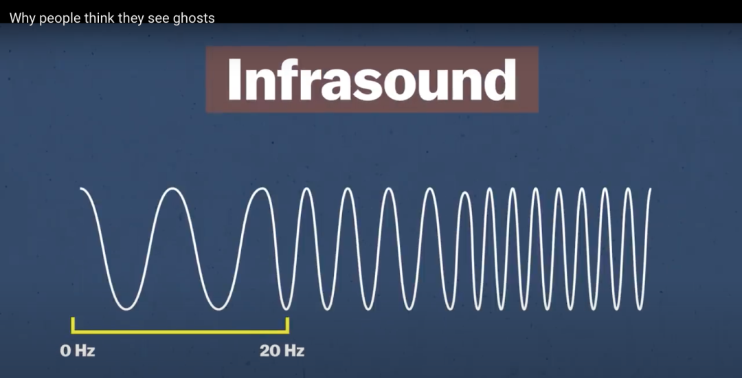 次声波低于20hz,而人耳能听到的是频率在20hz至20000hz之间的声波.
