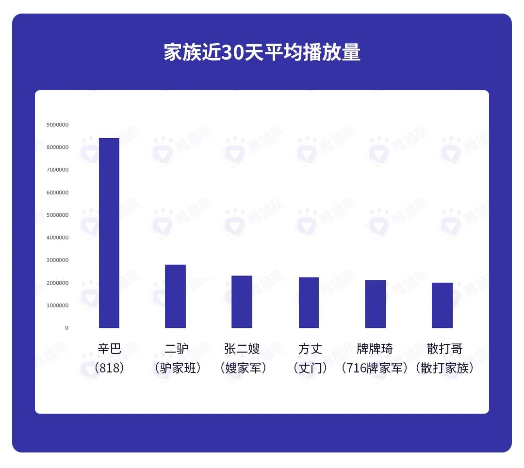 从互动能力看,点赞数量平均值颇高,内容对老铁的触动能力较强