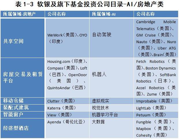 软银血亏636亿，前浪孙正义会否倒在沙滩上？