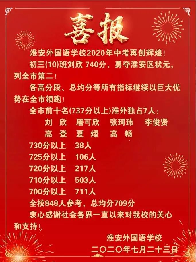 淮安各校喜报!535分最低录取控制线!700分以上都被这些学校瓜分