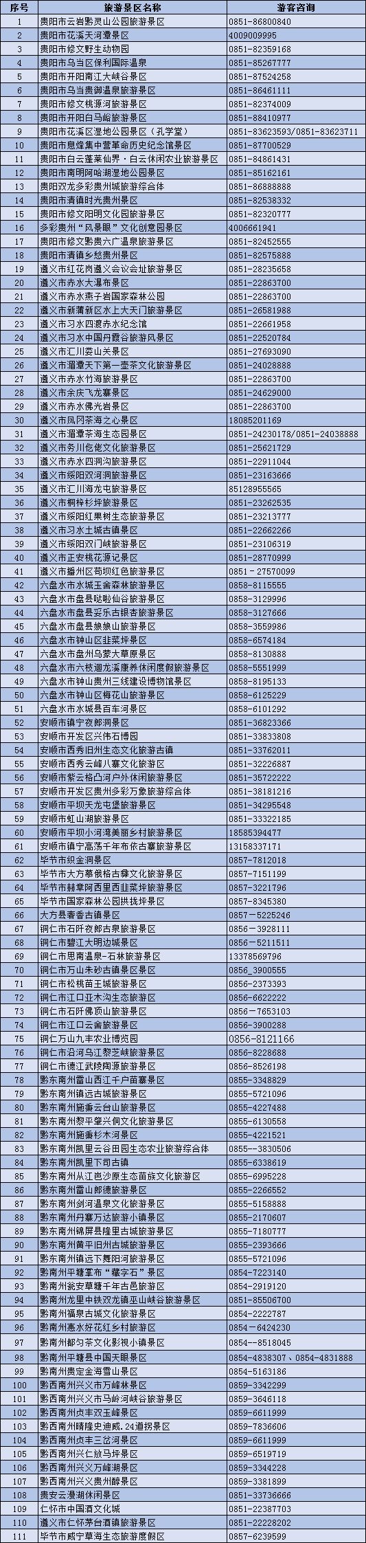 即日起至2020年12月31日, 贵州省a级旅游景区针对境内外全体游客实施