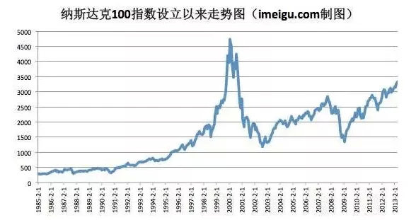 2万亿外资做多中国！哪类资产会被“爆炒”？