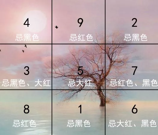 微信头像的风水玄机