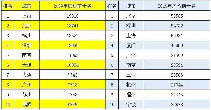 房价涨了这么多，开发商究竟赚了多少钱？