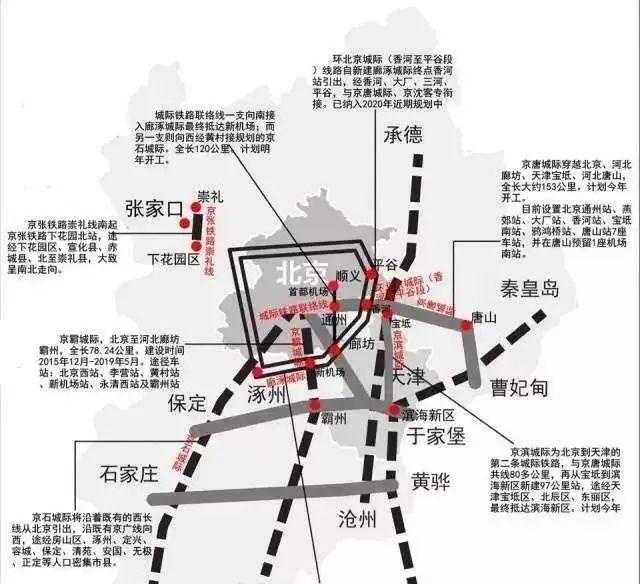 通武廊市域(郊)铁路