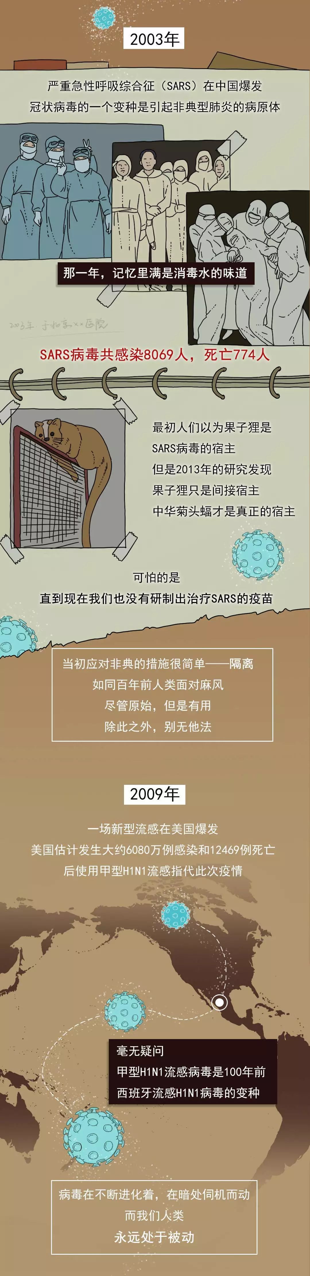 为了战胜瘟疫，我们付出过多少惨痛的代价
