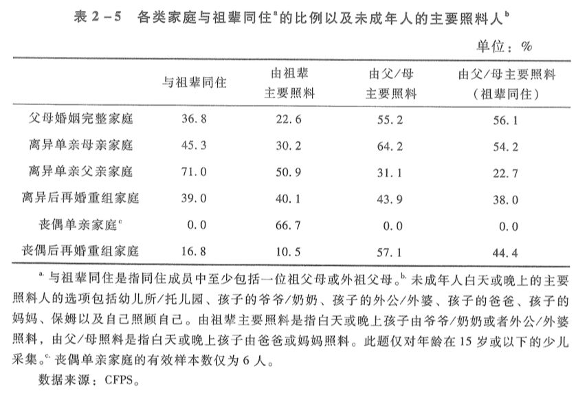 离异家庭的孩子真的表现更差吗