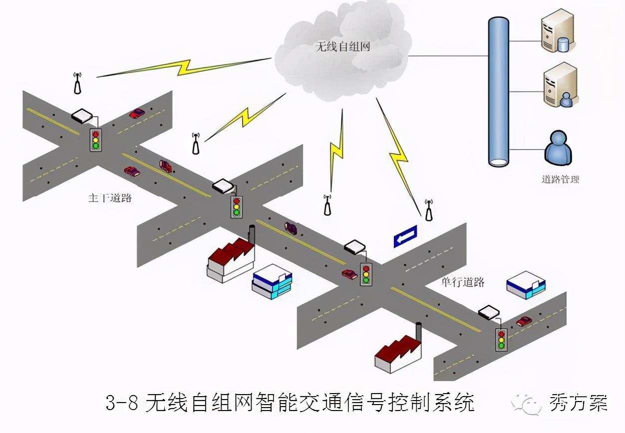 并将数据发送至系统中心平台,作为路网内交通信号控制系统配时方案