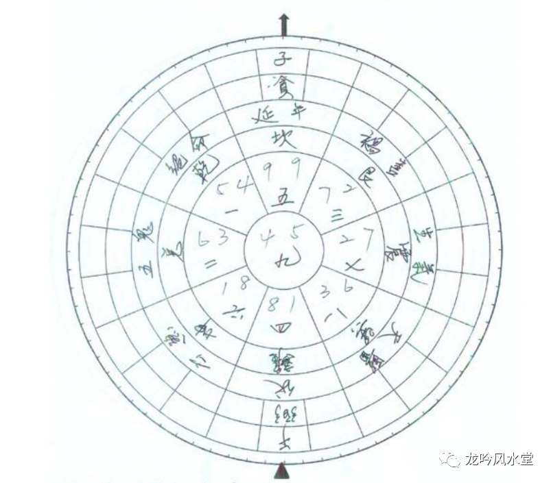 三元九运旺山旺向表(值得收藏)